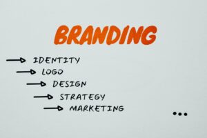 importance of brand awareness